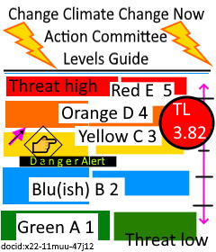 Climate Threat Level 3.82